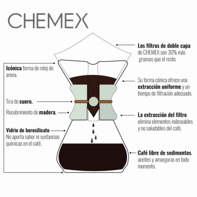 Chemex 6 Tazas en Fanatico Café
