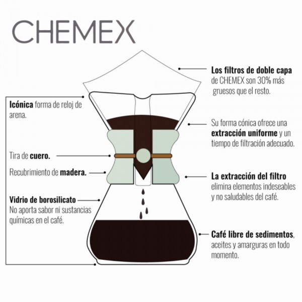 Chemex 6 Tazas en Fanatico Café
